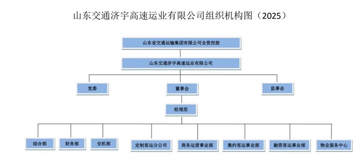 山东交通济宇高速运业有限公司2024年第四序度至2025年第一、二季度果真信息.jpg